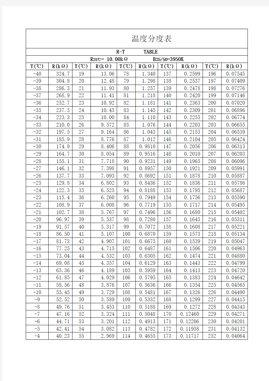 热敏电阻MF_103_3950