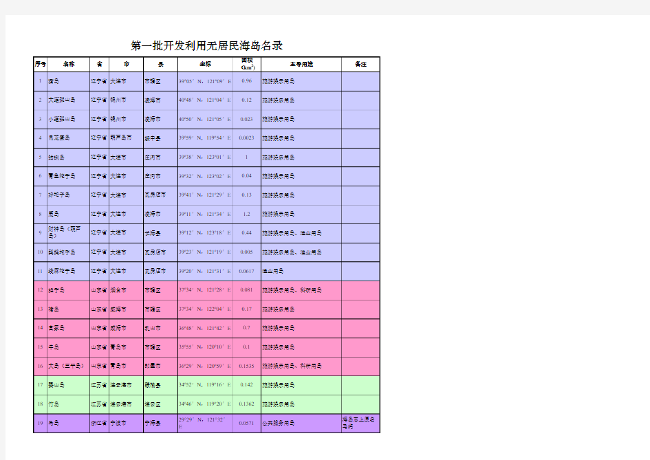 176个可以开发利用的无居民海岛名录