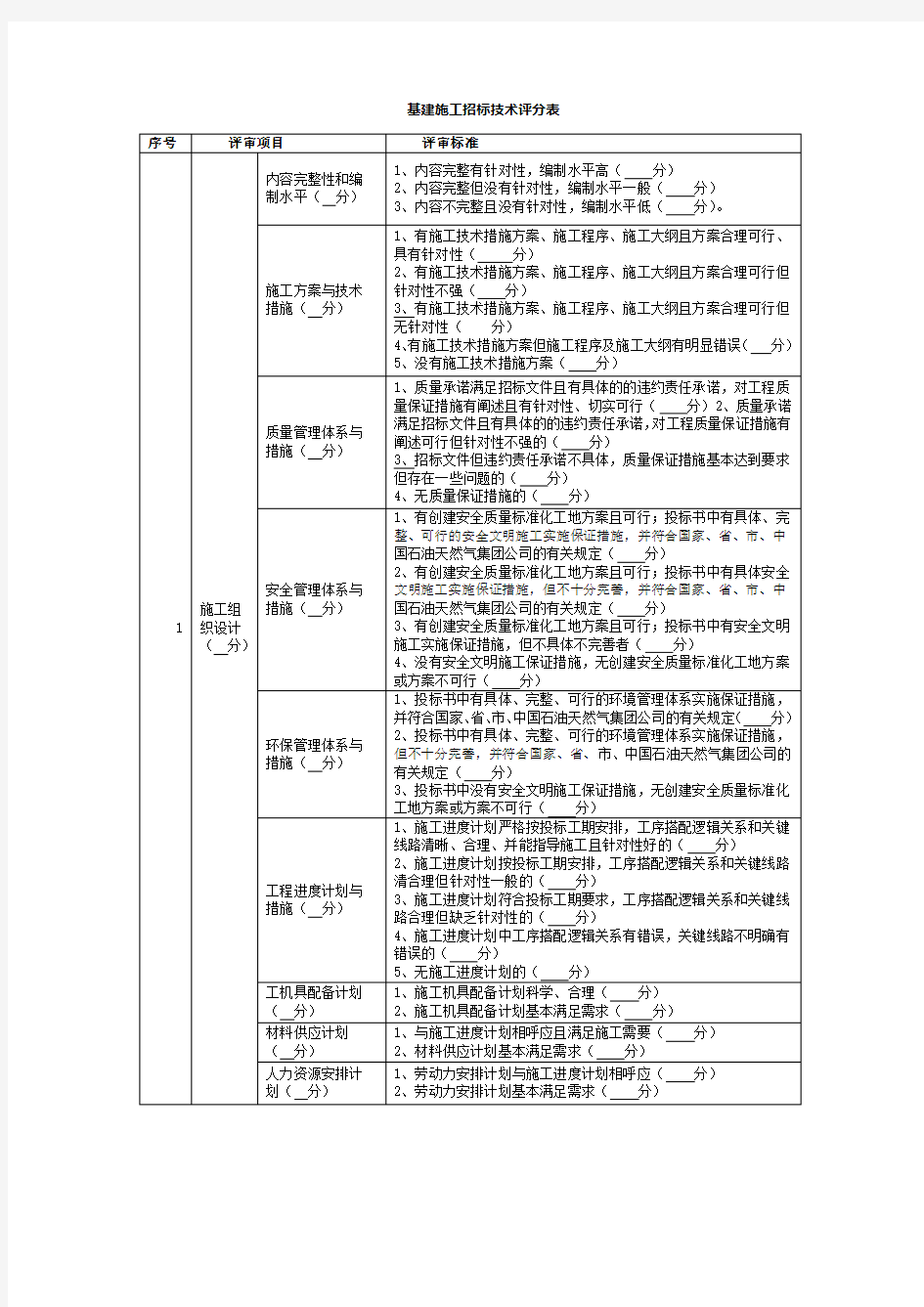 基建施工招标技术评分表