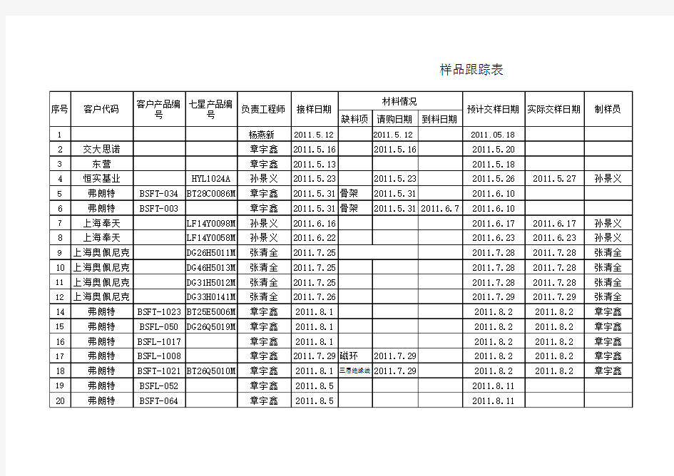 样品跟踪表