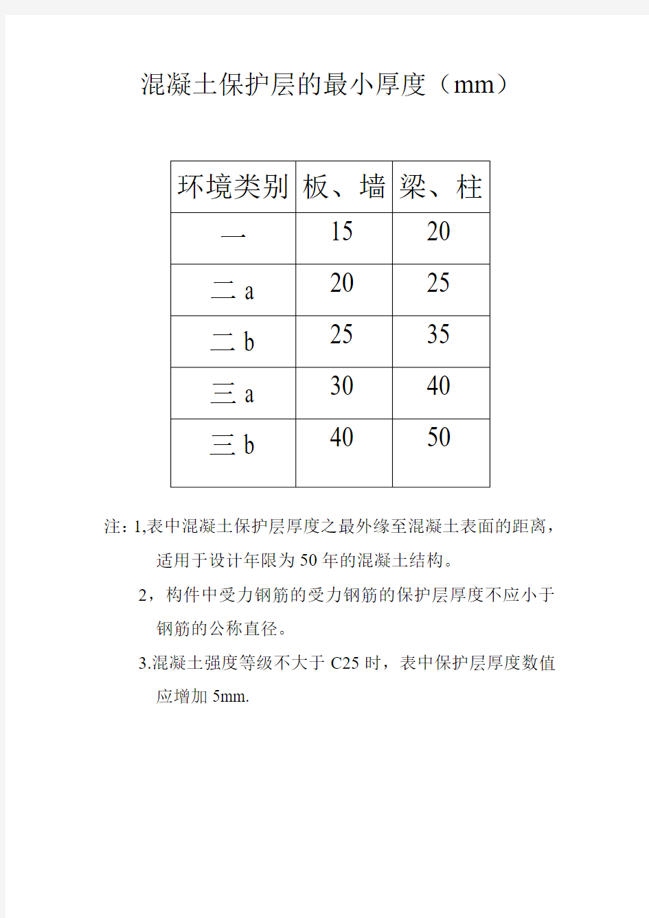 混凝土保护层的最小厚度