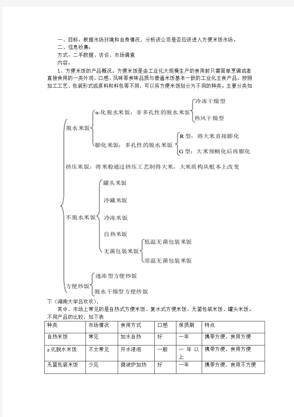 方便米饭营销策划