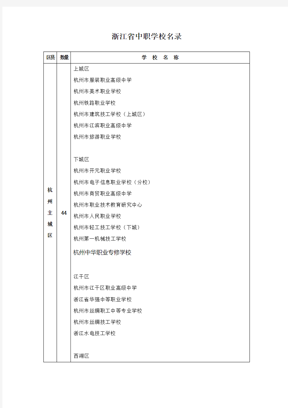 浙江省中职学校名录