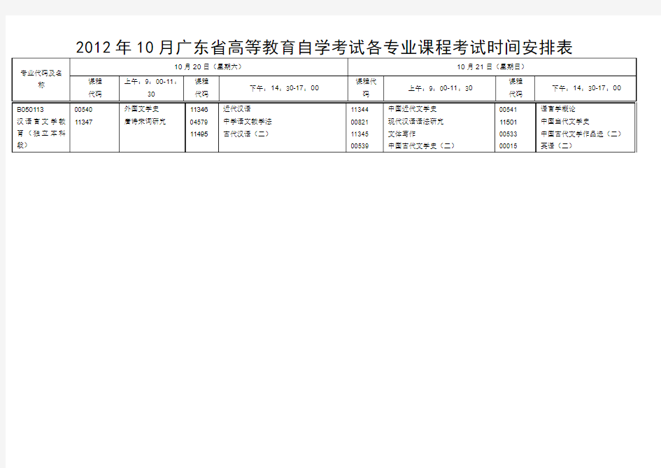 2012自考汉语言文学教育科目安排表