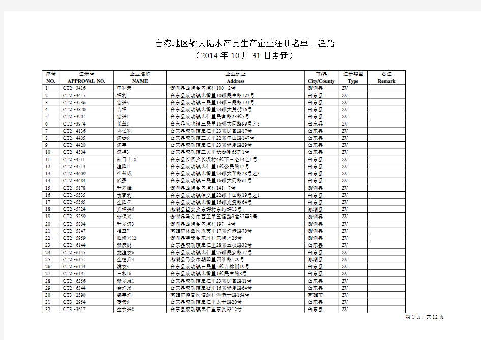 台湾地区输大陆水产品生产企业注册名单渔船20141001更新