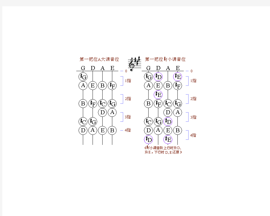 小提琴各大调指法汇总