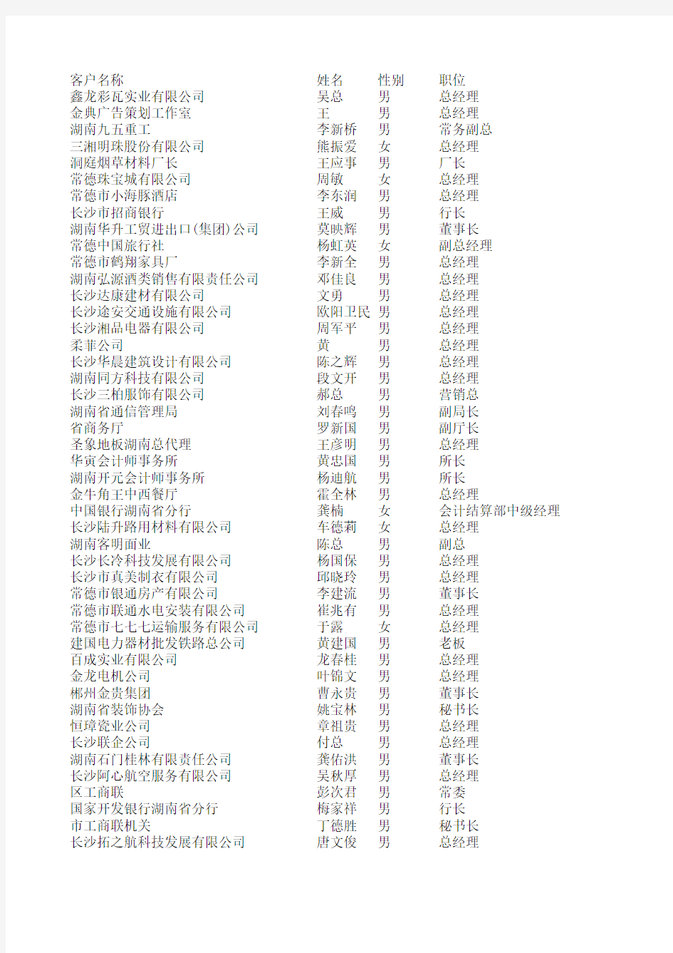 湖南公司重资料(468条)