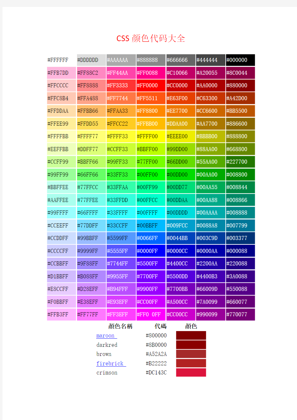 CSS颜色代码大全