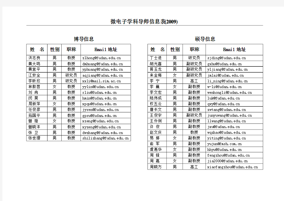 复旦微电子导师信息