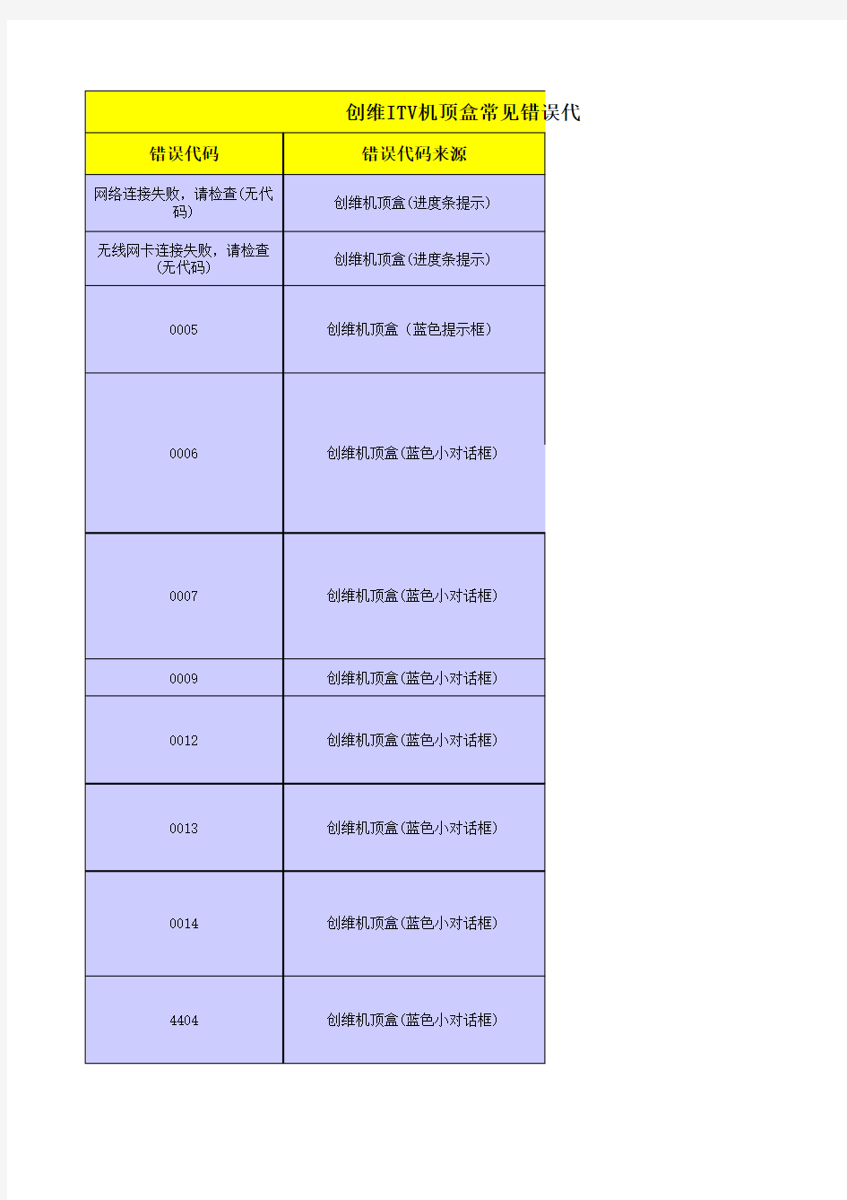 ITV错误代码及分析――湖南