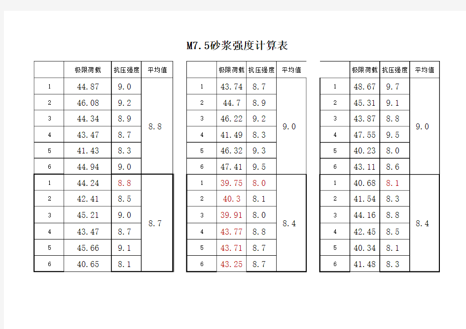 砂浆强度自动计算表