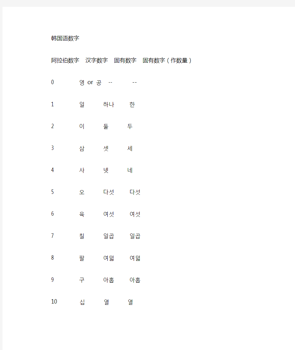 韩语汉字数字和固有数字的用法
