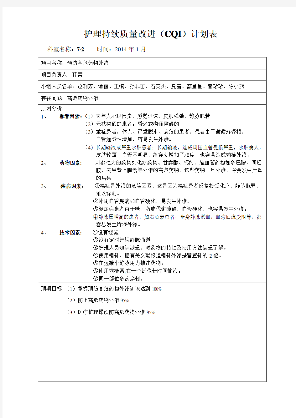 护理持续质量改进CQI