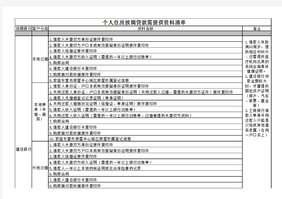 个人住房按揭贷款需提供资料清单