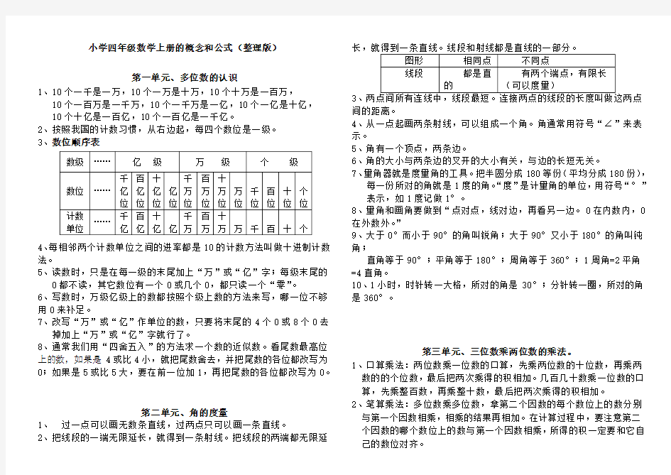 人教版小学四年级数学上册的概念和公式[整理版]