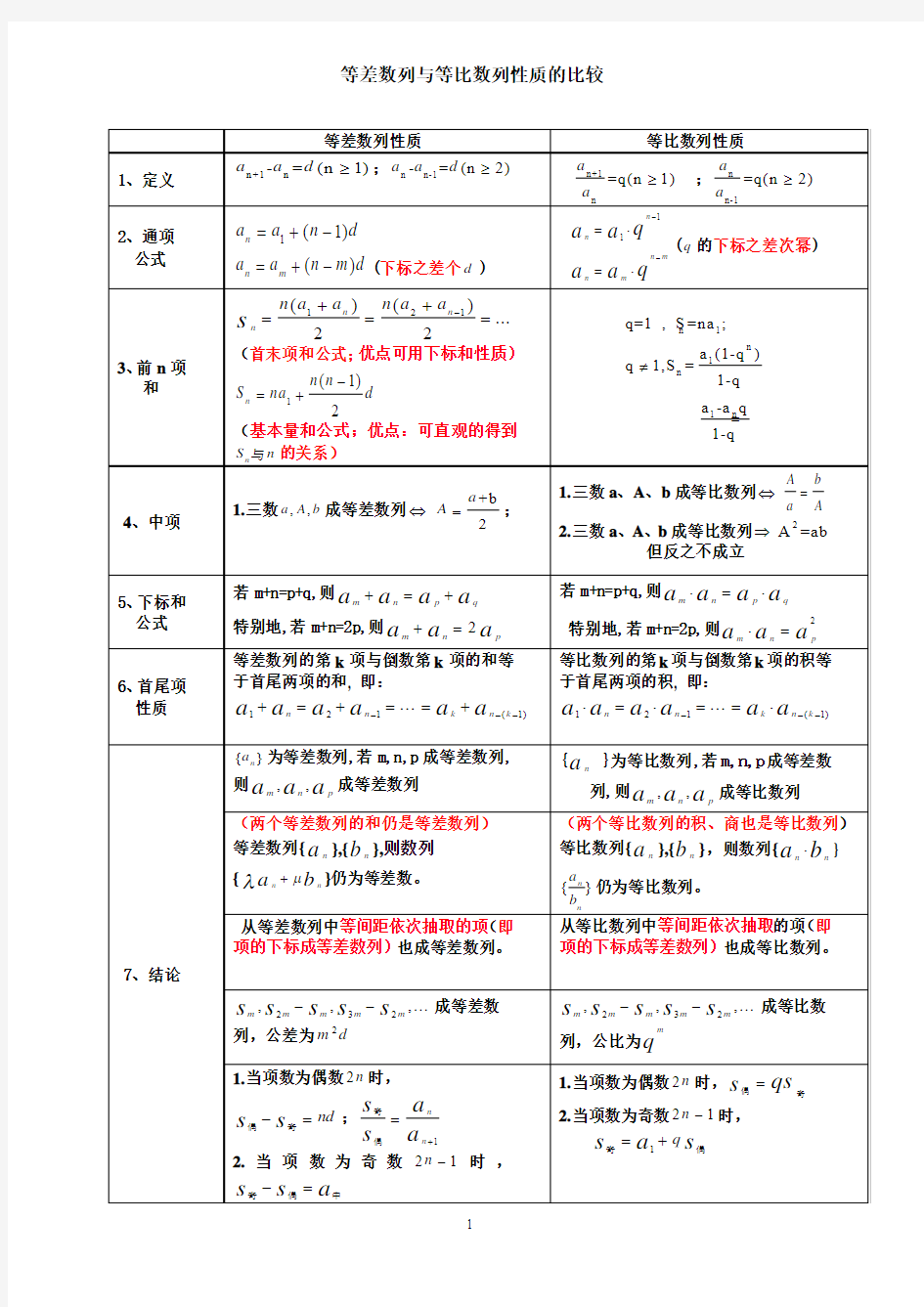 等差等比数列对比性质表