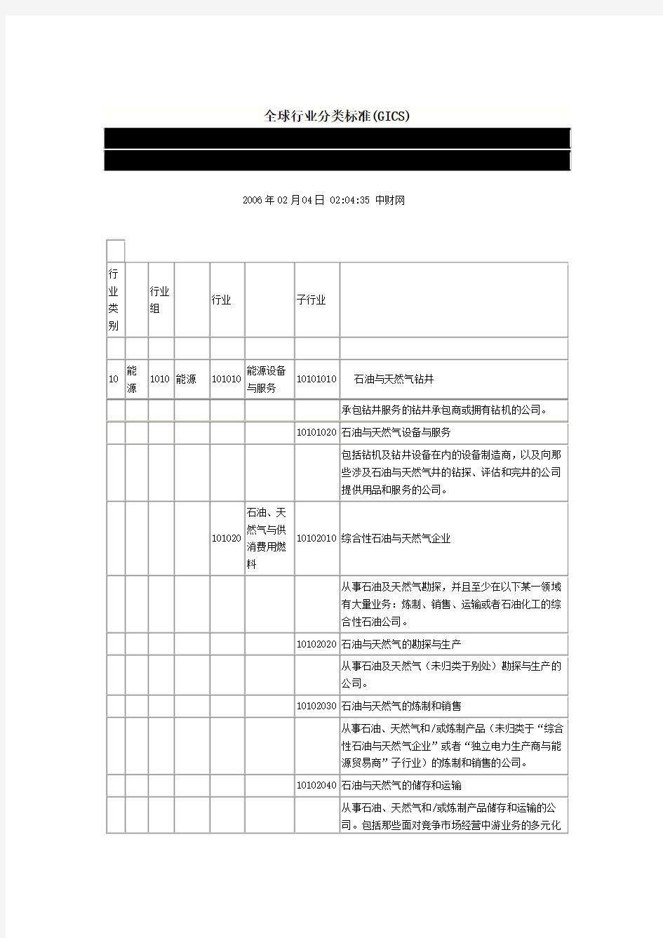 全球行业分类标准(GICS)