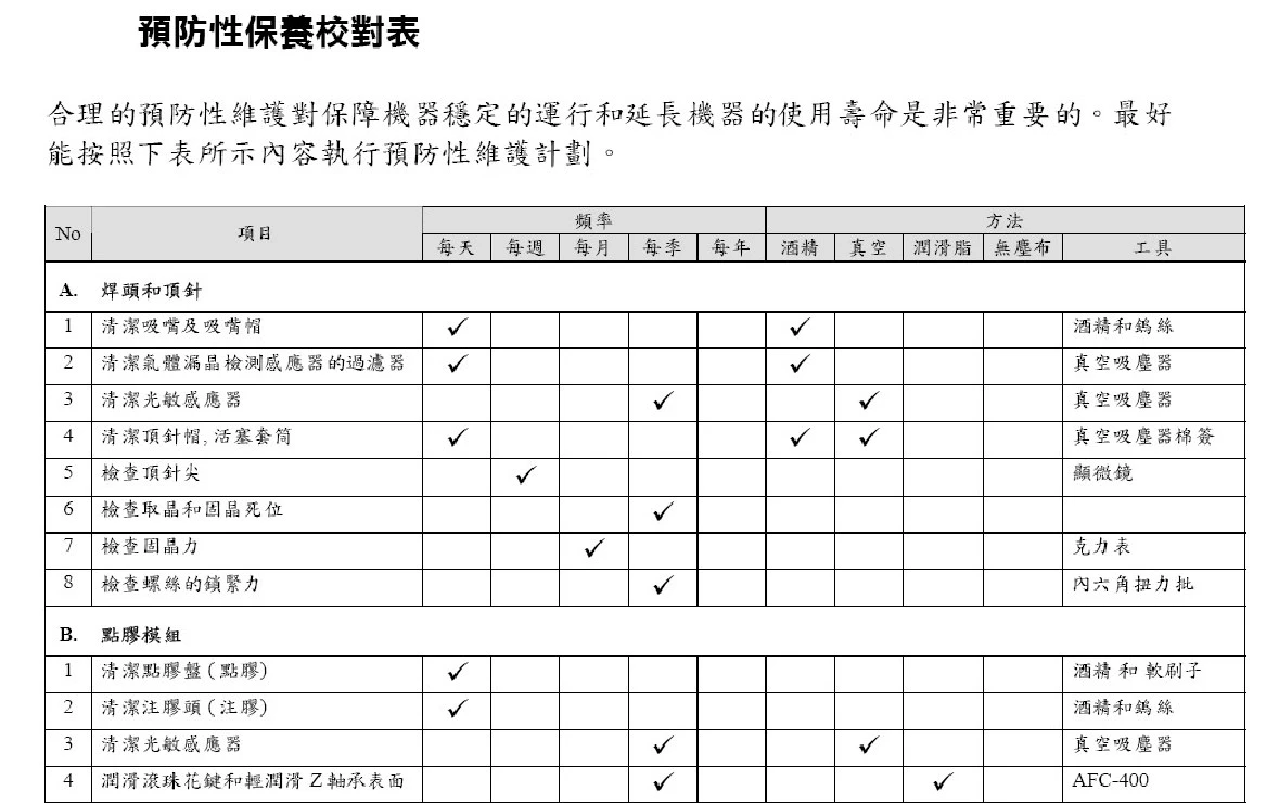 ASM 固晶机保养手册