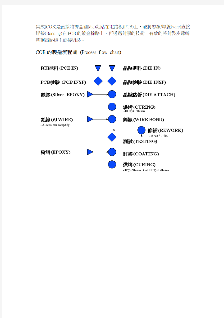 COB_集成_封装注意事项