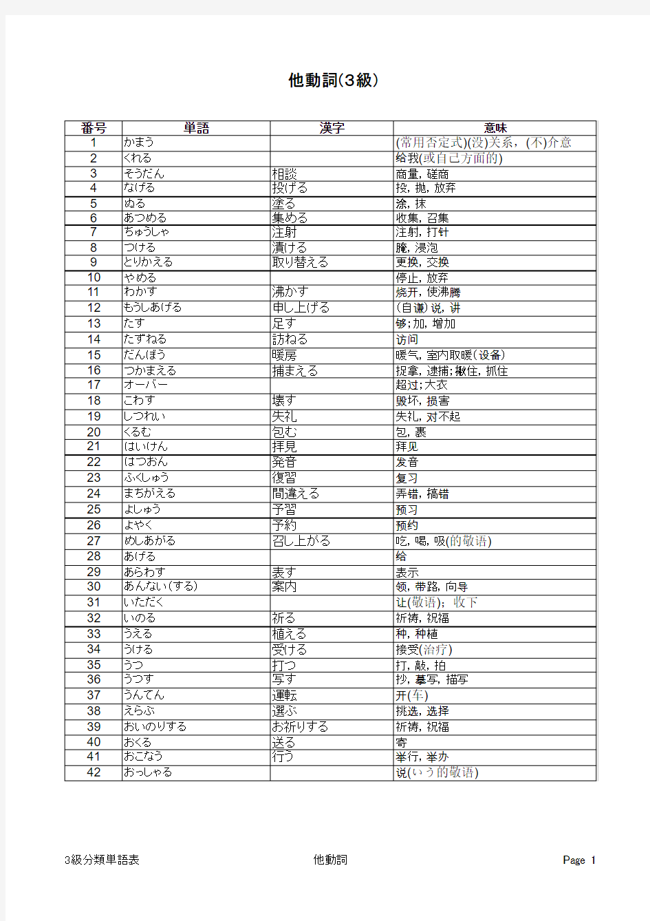 日语N3单词分类表