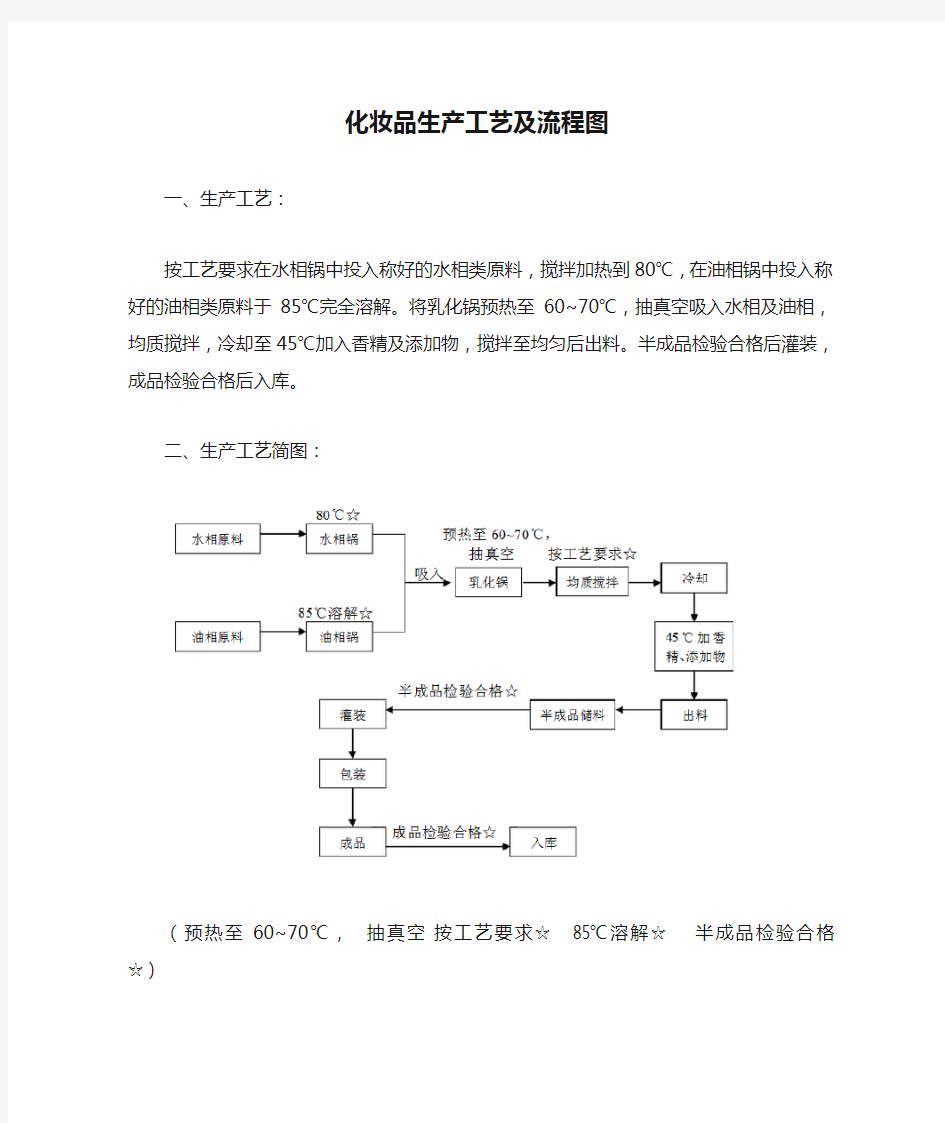 化妆品生产工艺及流程图