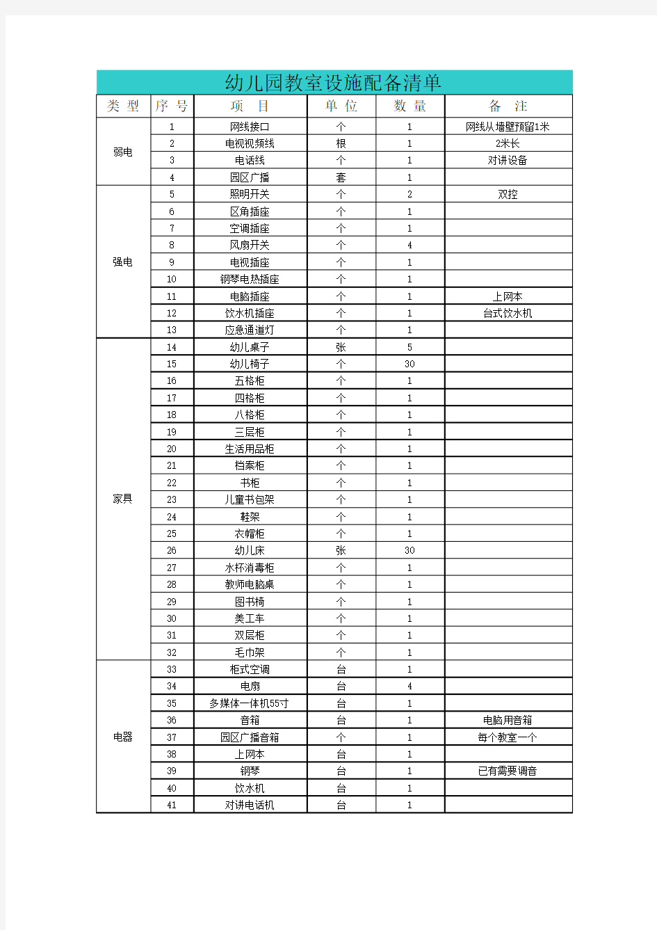 幼儿园教室、办公室、保健、隔离室配备设施清单