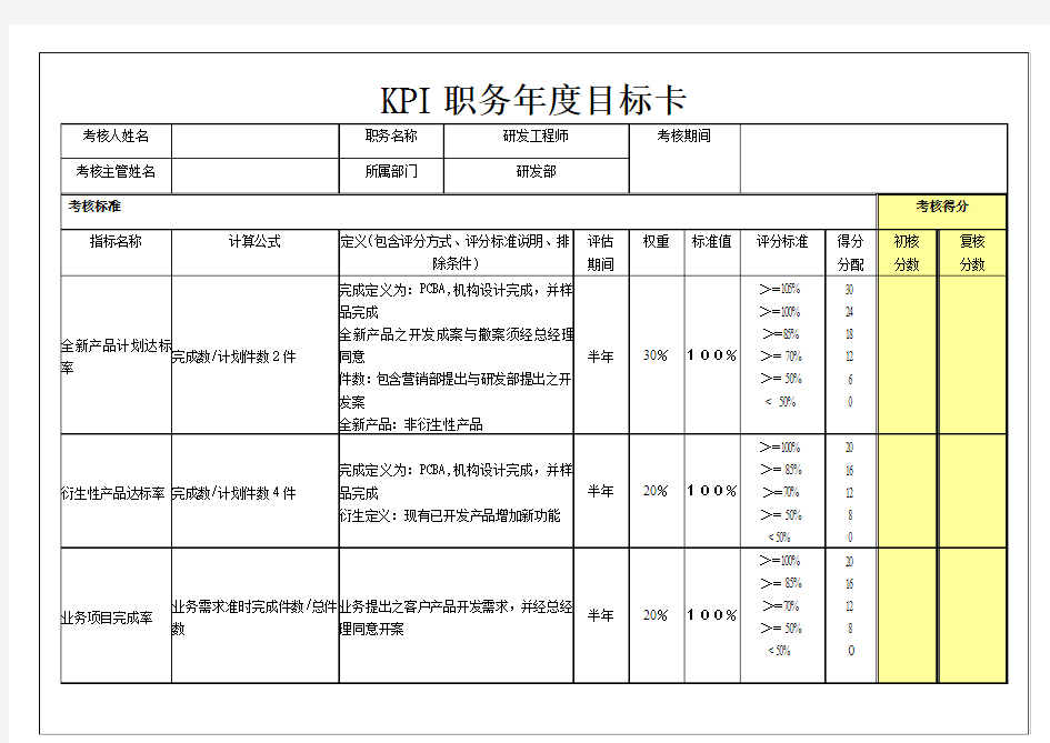 KPI职务年度目标卡-研发工程师