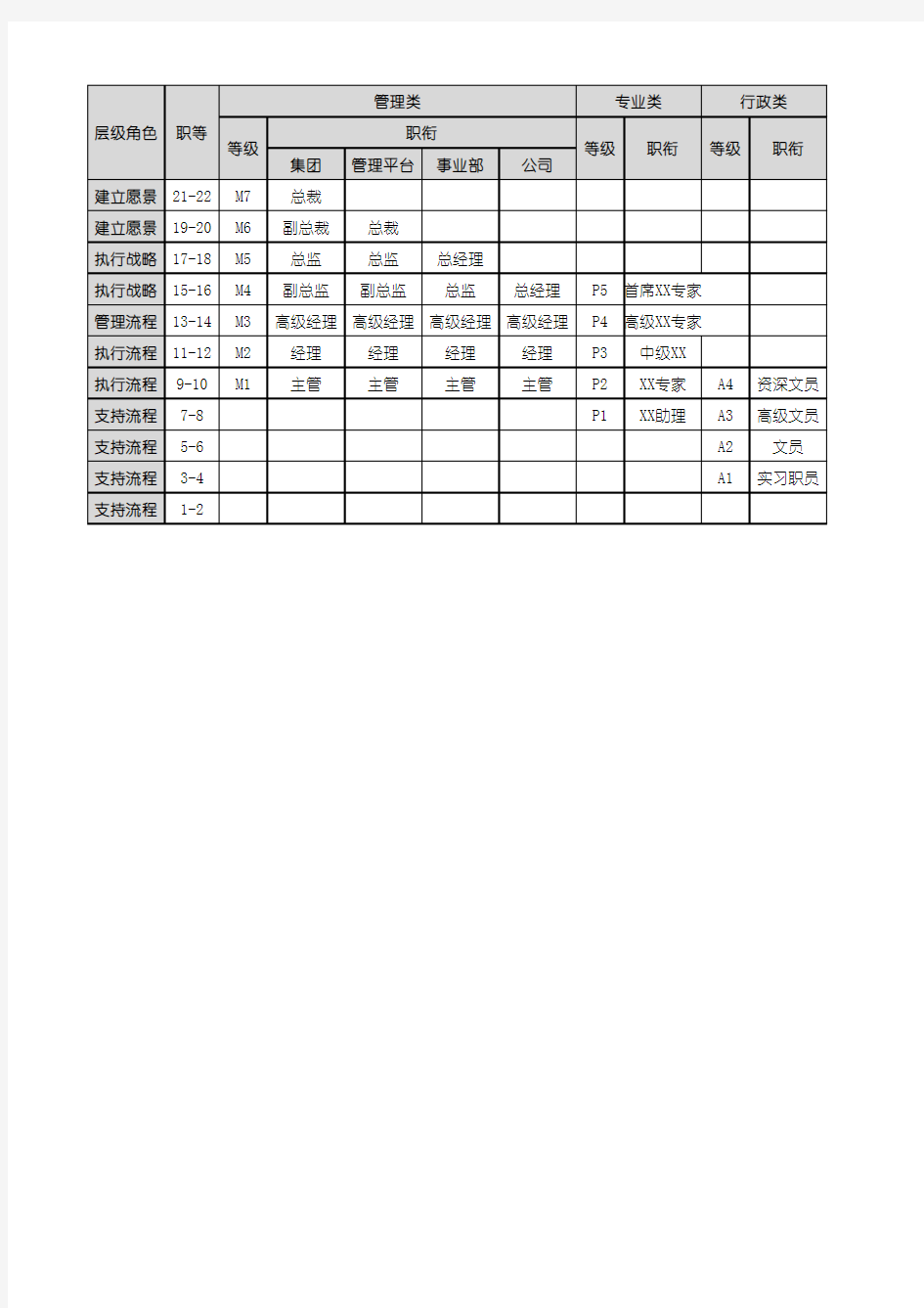 某集团公司职等职级汇总表