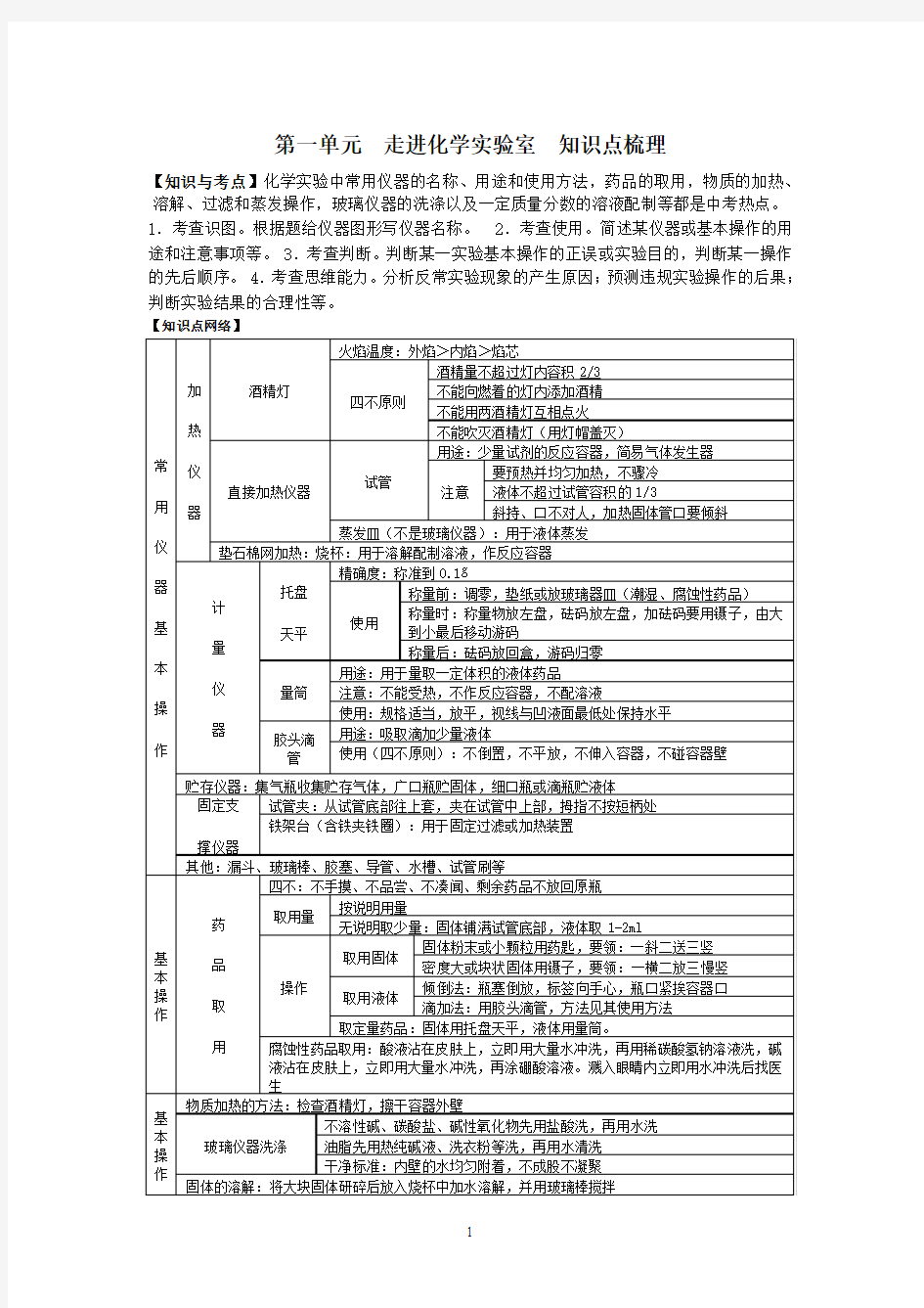 第一单元  走进化学实验室知识点梳理