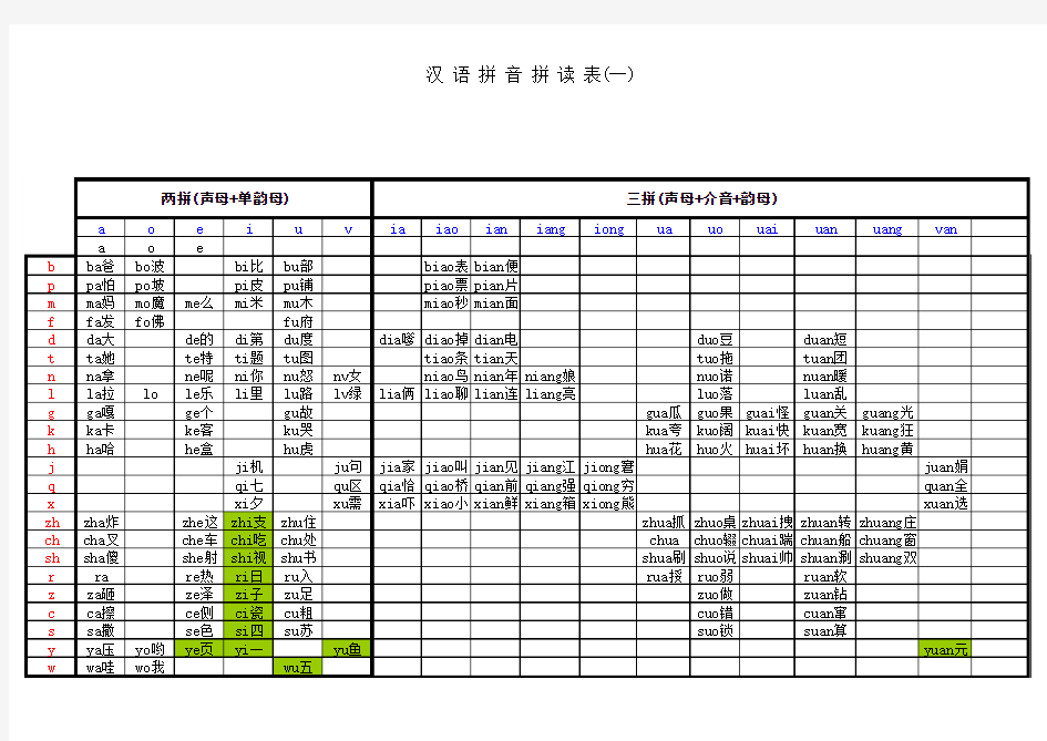 最全汉语拼音拼读表完整版(加入汉字版)