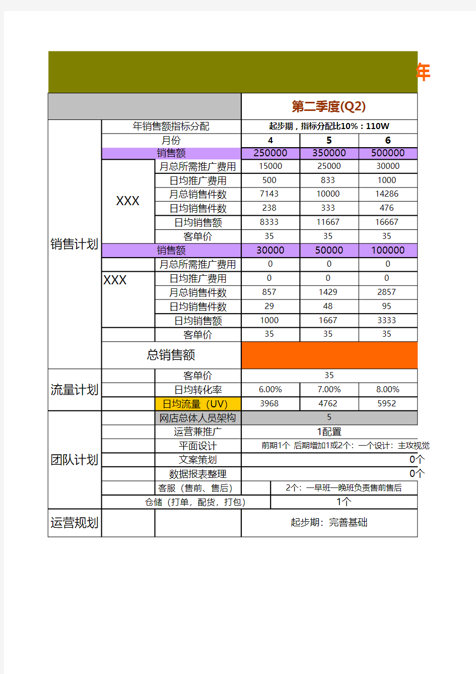 2016年电商年度运营计划表