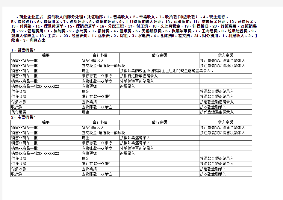 商业企业一般纳税人账务处理(1)