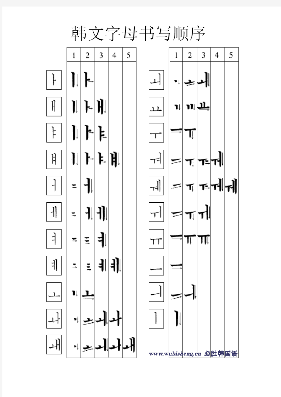 韩文字母书写顺序