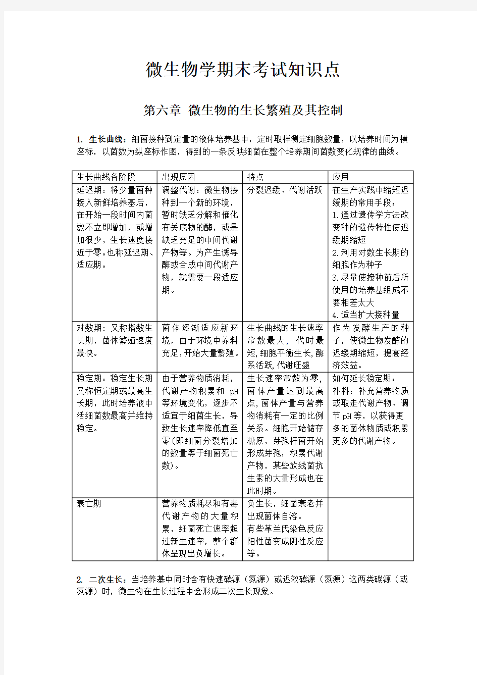 大学微生物学期末考试必考知识点