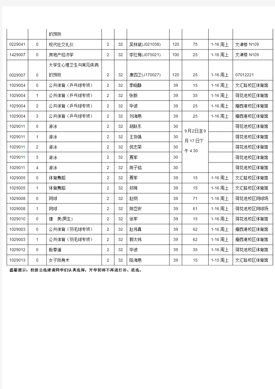 2014扬州大学扬子津选课手册