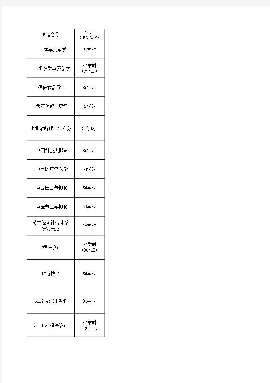 北京中医药大学选修课课程介绍