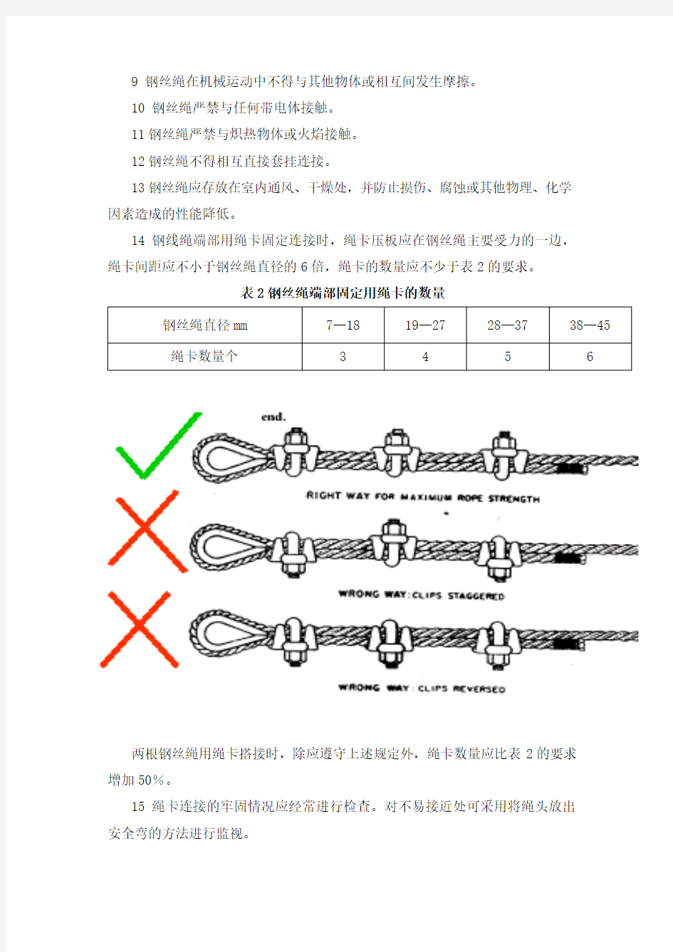 钢丝绳使用标准