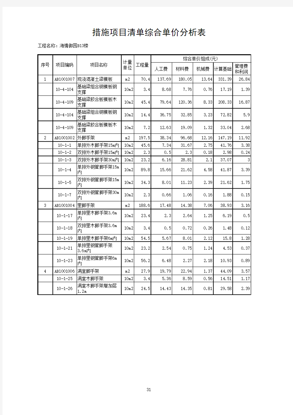 9措施项目清单综合单价分析表31完ok