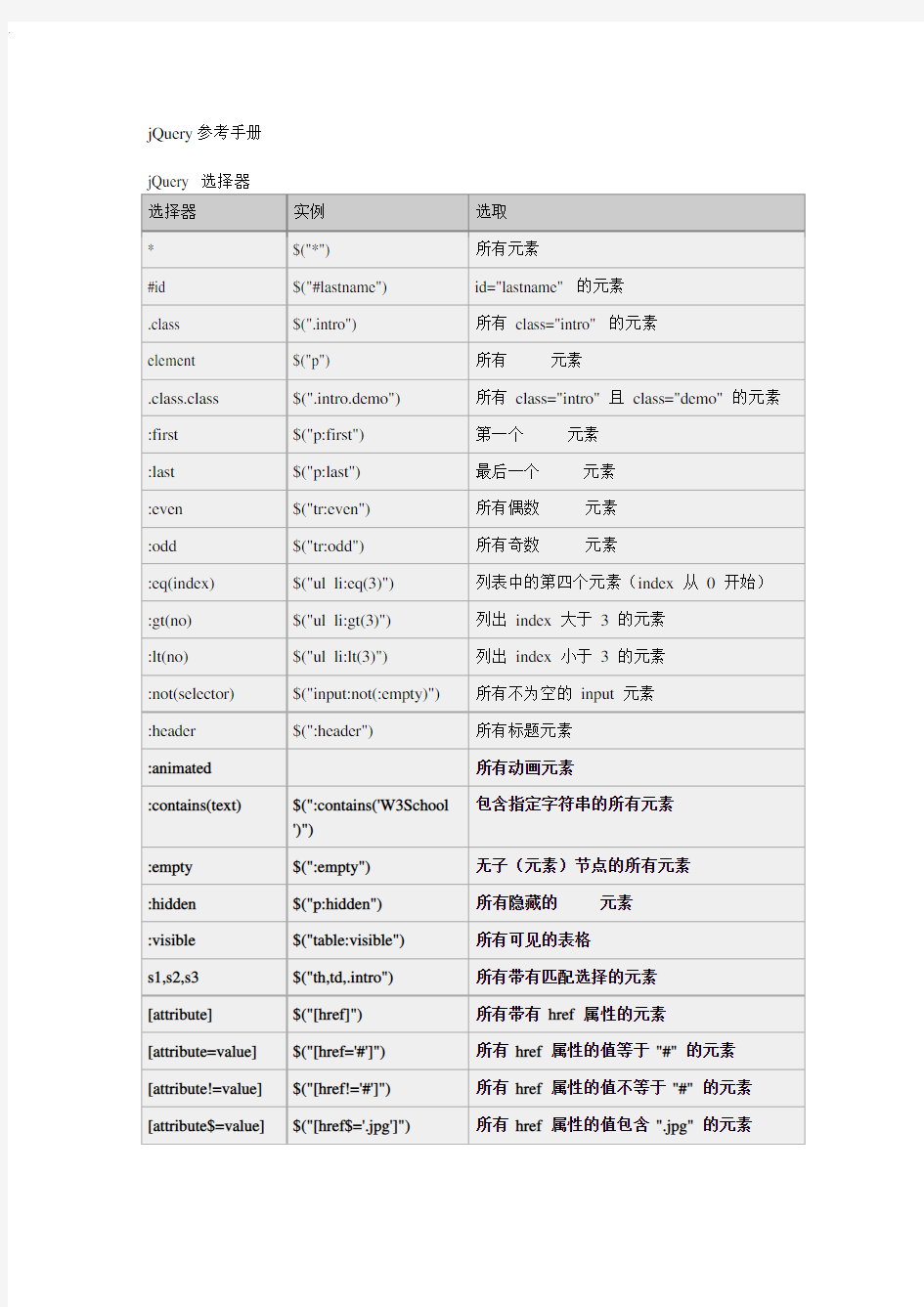 JQuery参考手册及教程