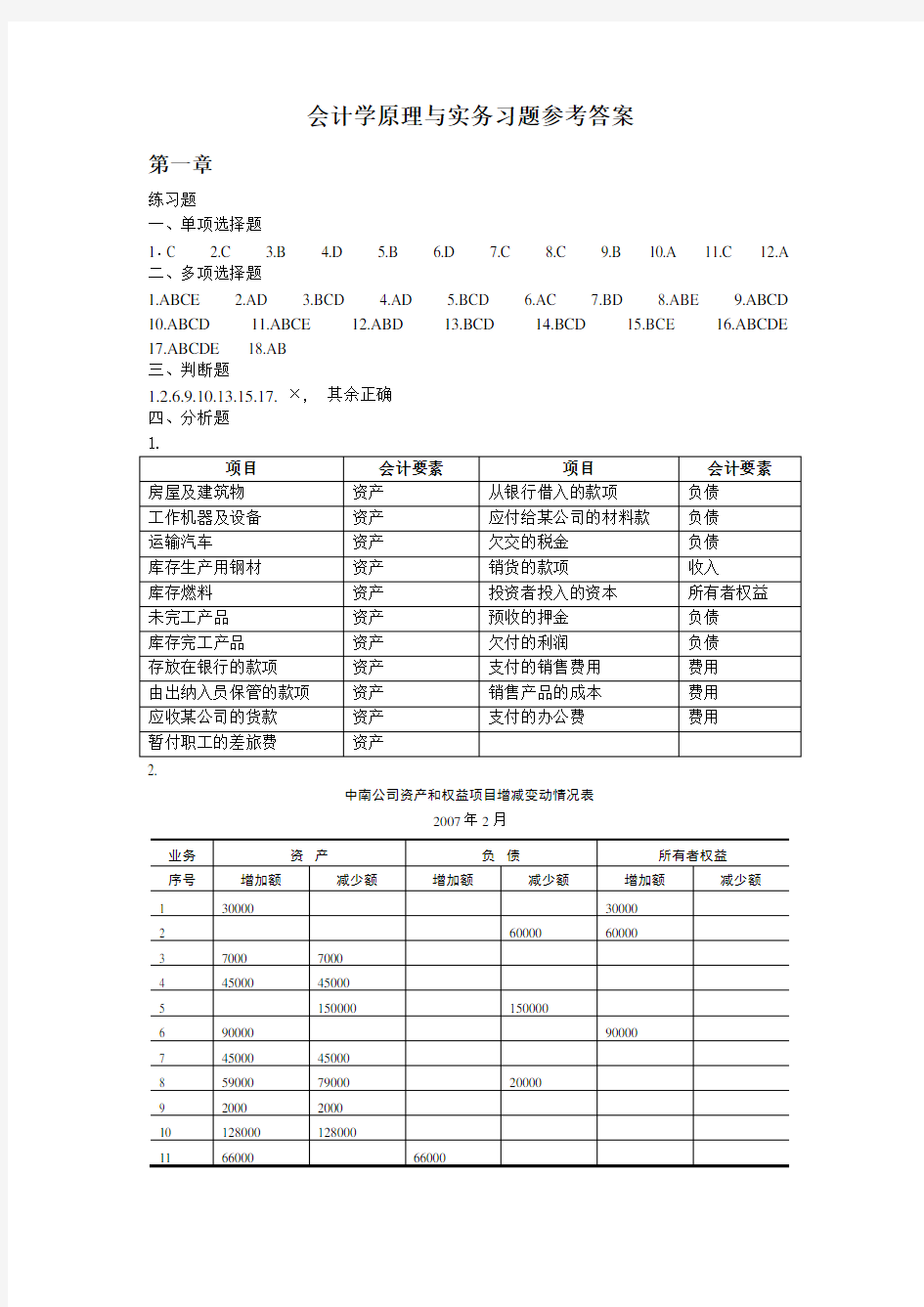 会计学原理与实务习题答案