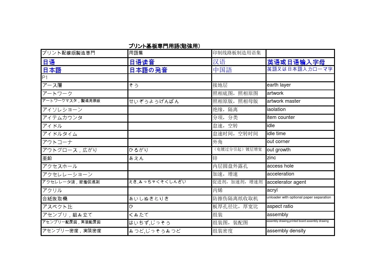 中日英对照PCB用语