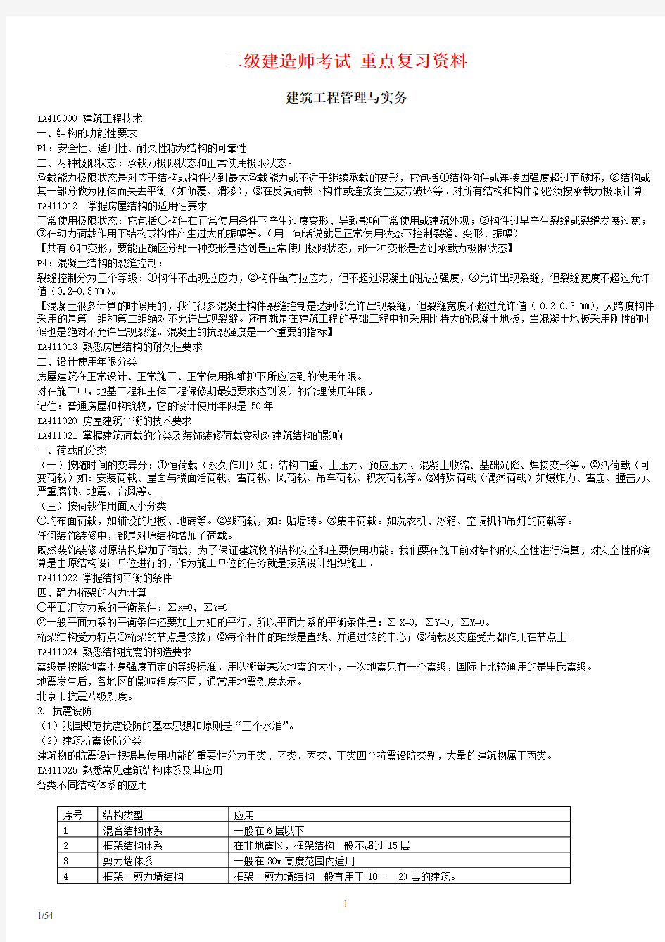 二级建造师考试重点复习资料