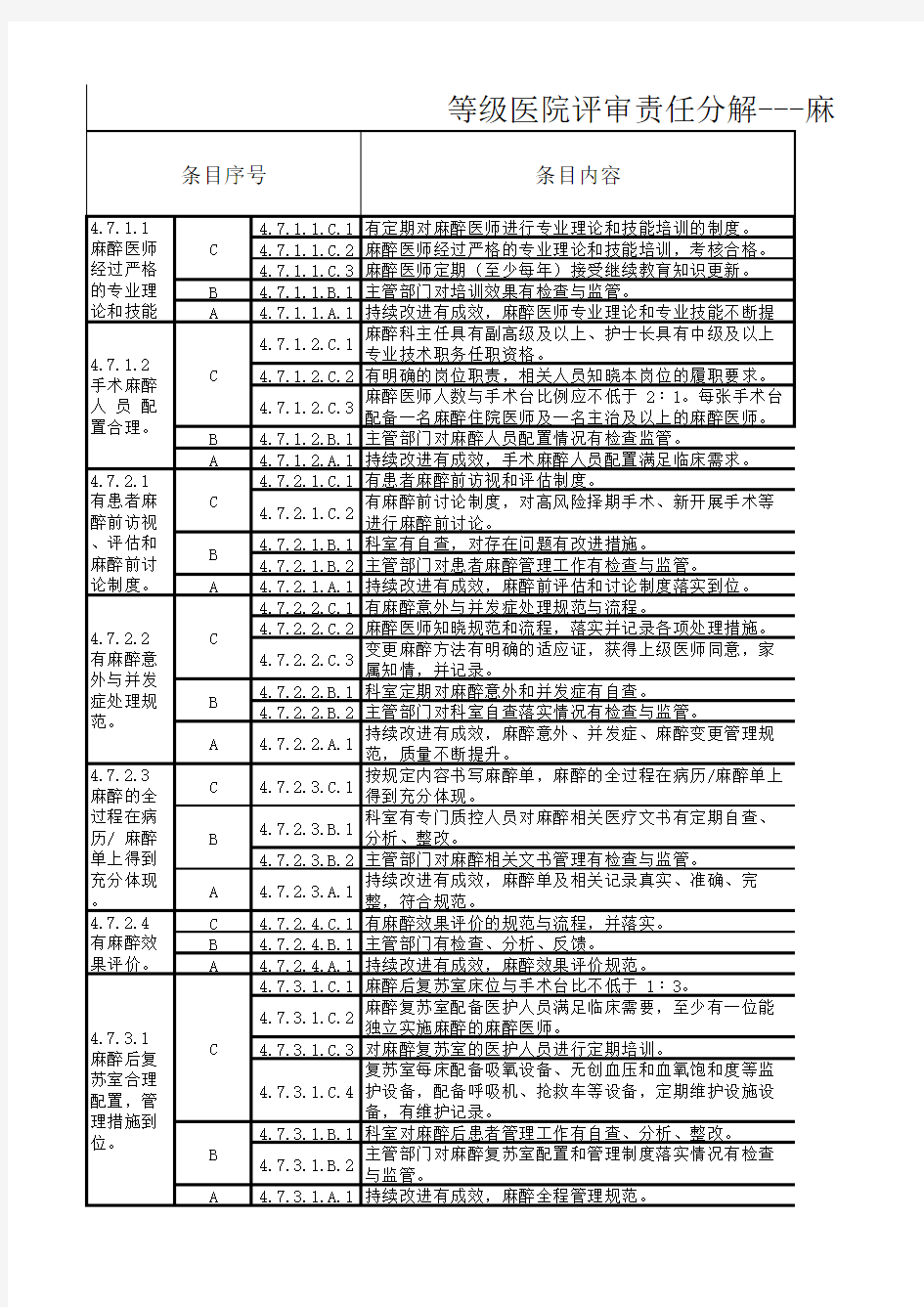 2020医院评审细则任务分解-医疗-麻醉科