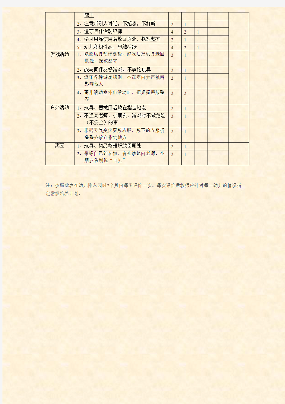 【幼儿园常用表格】幼儿一日活动常规评价表