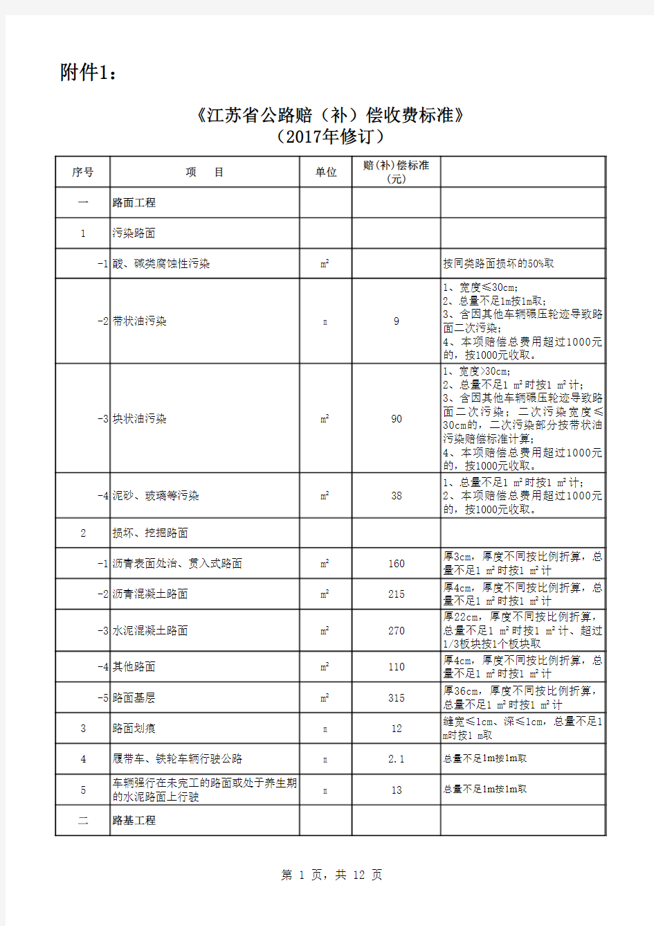 江苏省公路赔(补)偿收费标准(2017年修订稿)