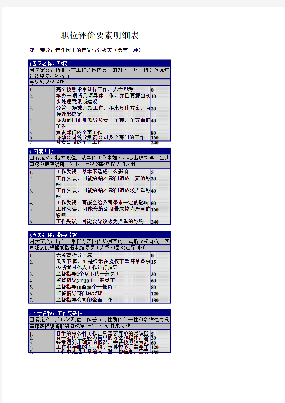 职位评价要素明细表