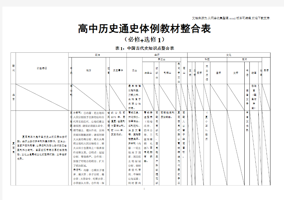 中国古代史通史体例教材整合