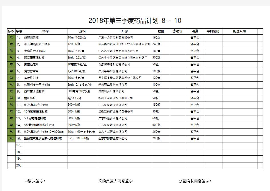 基层医院药品采购计划申请单