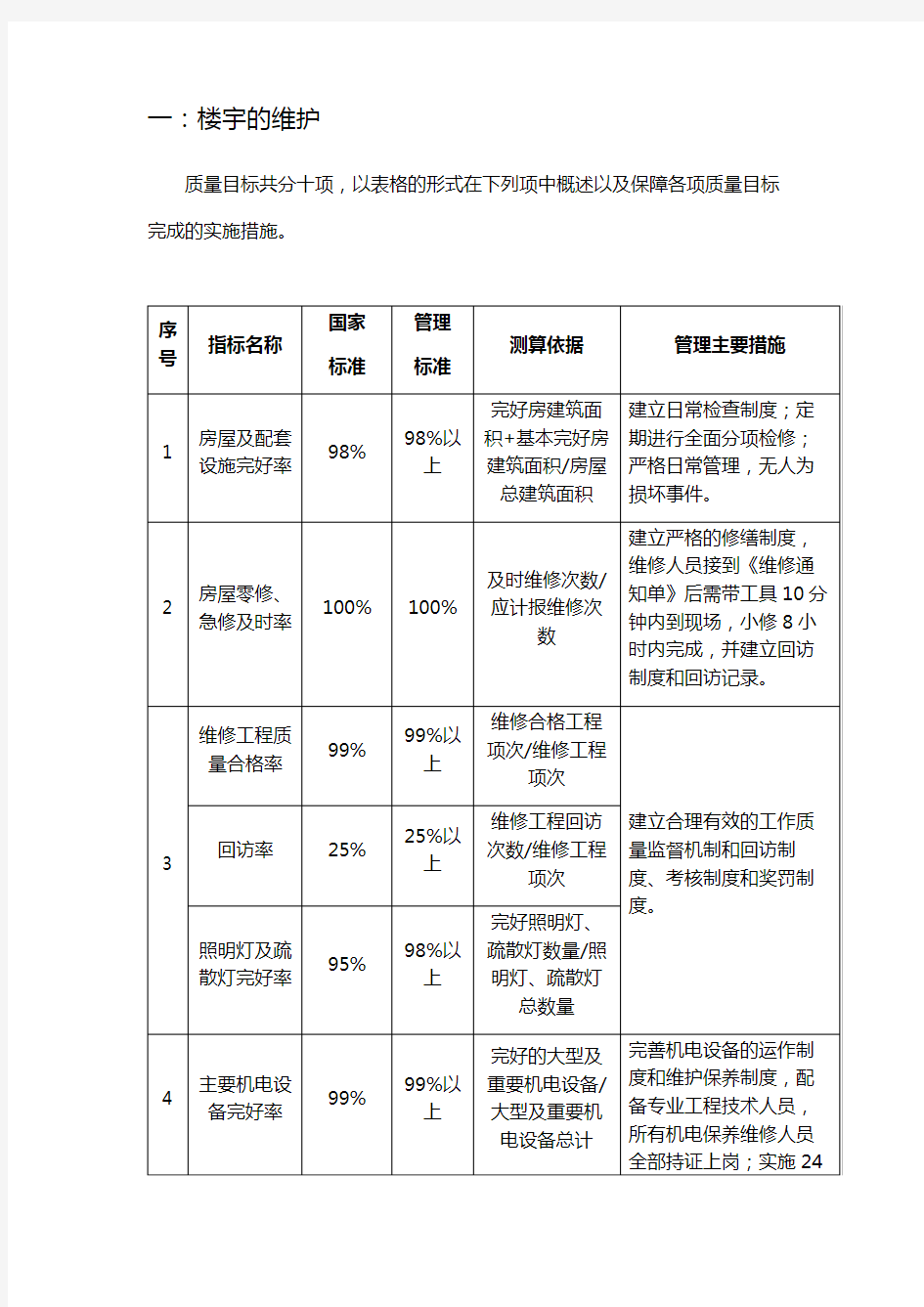 房屋及设备维修养护管理方案