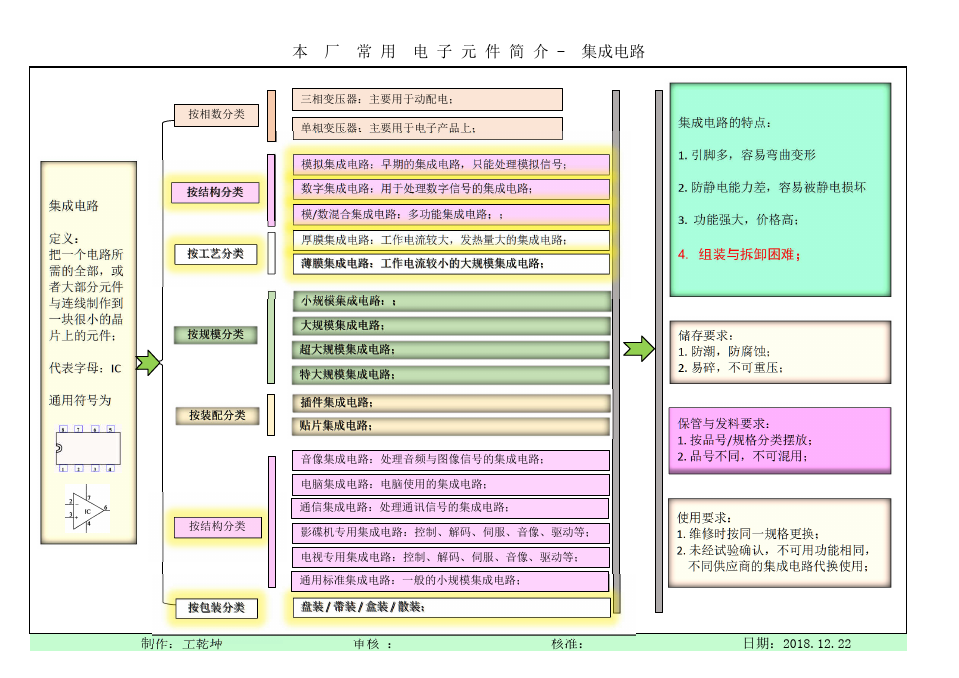 常用电子元件图片与基础知识